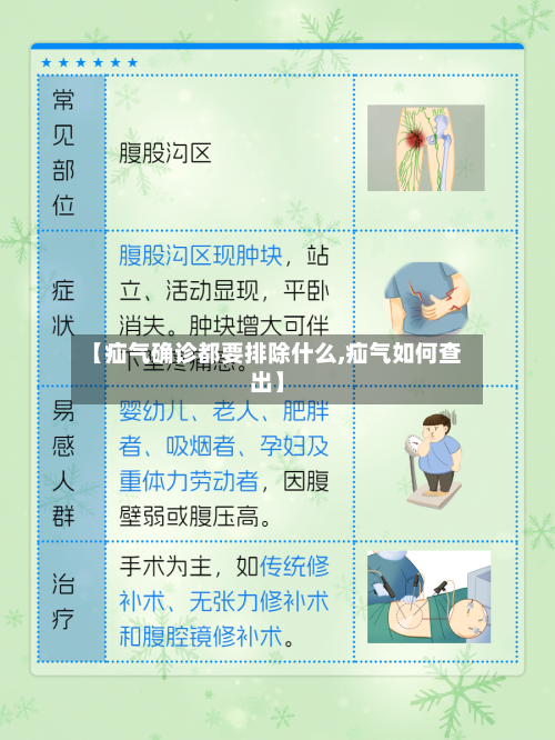 【疝气确诊都要排除什么,疝气如何查出】