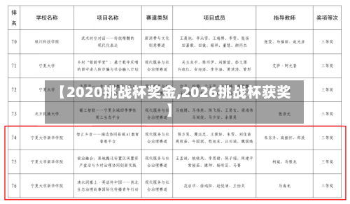 【2020挑战杯奖金,2026挑战杯获奖】