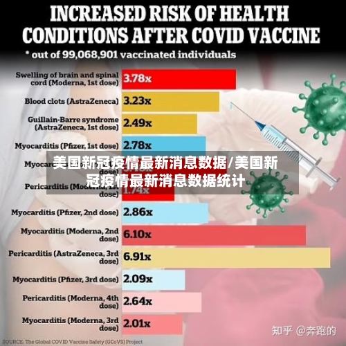 美国新冠疫情最新消息数据/美国新冠疫情最新消息数据统计