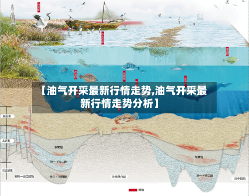 【油气开采最新行情走势,油气开采最新行情走势分析】