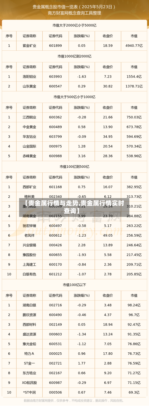 【贵金属行情与走势,贵金属行情实时查询】