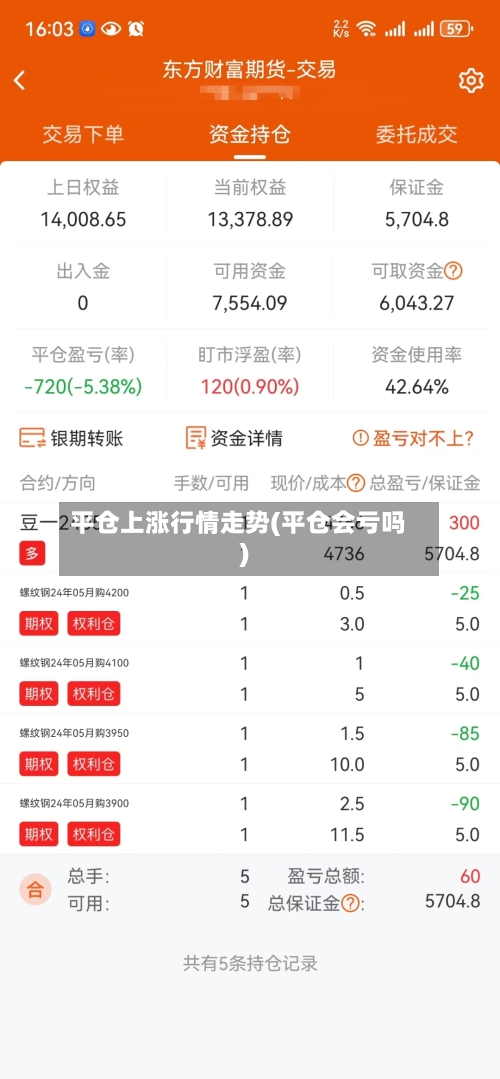 平仓上涨行情走势(平仓会亏吗)