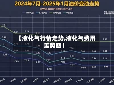 【液化气行情走势,液化气费用走势图】