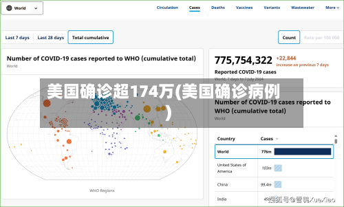 美国确诊超174万(美国确诊病例)