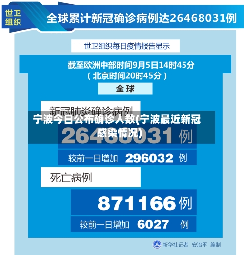 宁波今日公布确诊人数(宁波最近新冠感染情况)