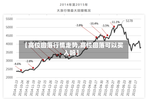【高位回落行情走势,高位回落可以买入吗】