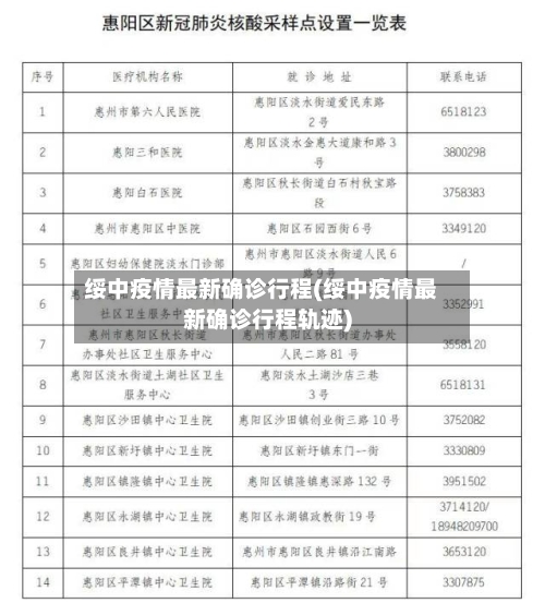 绥中疫情最新确诊行程(绥中疫情最新确诊行程轨迹)