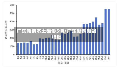 广东新增本土确诊5例/广东新增新冠肺炎