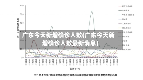 广东今天新增确诊人数(广东今天新增确诊人数最新消息)