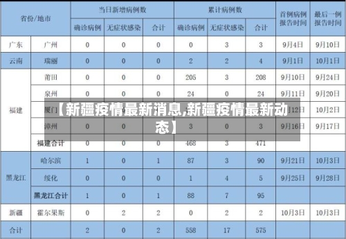 【新疆疫情最新消息,新疆疫情最新动态】