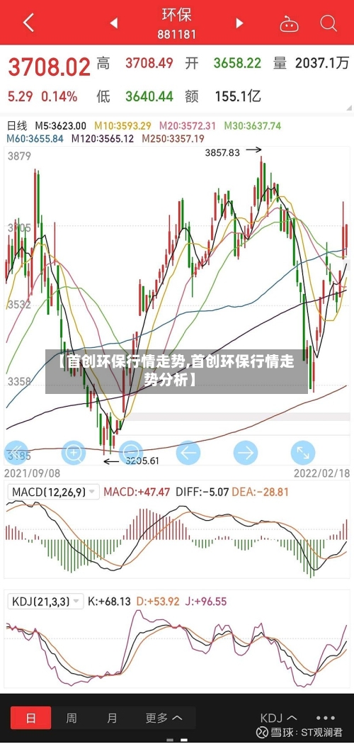 【首创环保行情走势,首创环保行情走势分析】