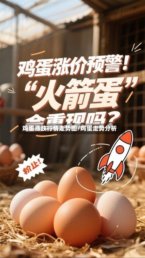 鸡蛋涨跌行情走势图/鸡蛋走势分析
