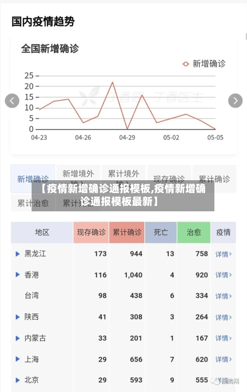 【疫情新增确诊通报模板,疫情新增确诊通报模板最新】