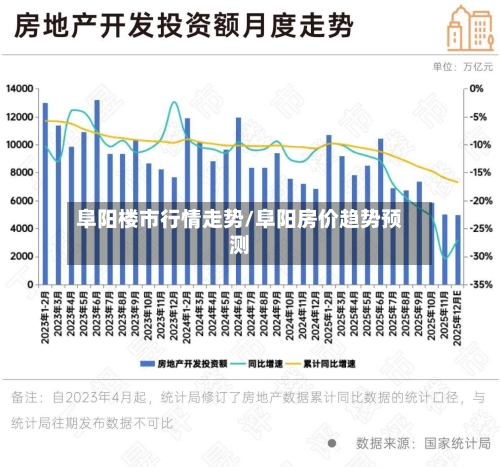 阜阳楼市行情走势/阜阳房价趋势预测