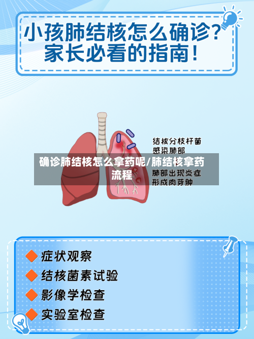 确诊肺结核怎么拿药呢/肺结核拿药流程