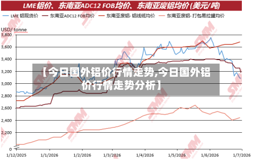 【今日国外铝价行情走势,今日国外铝价行情走势分析】