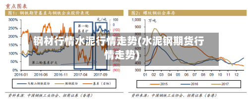 钢材行情水泥行情走势(水泥钢期货行情走势)