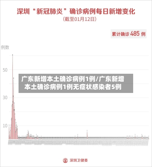 广东新增本土确诊病例1例/广东新增本土确诊病例1例无症状感染者5例