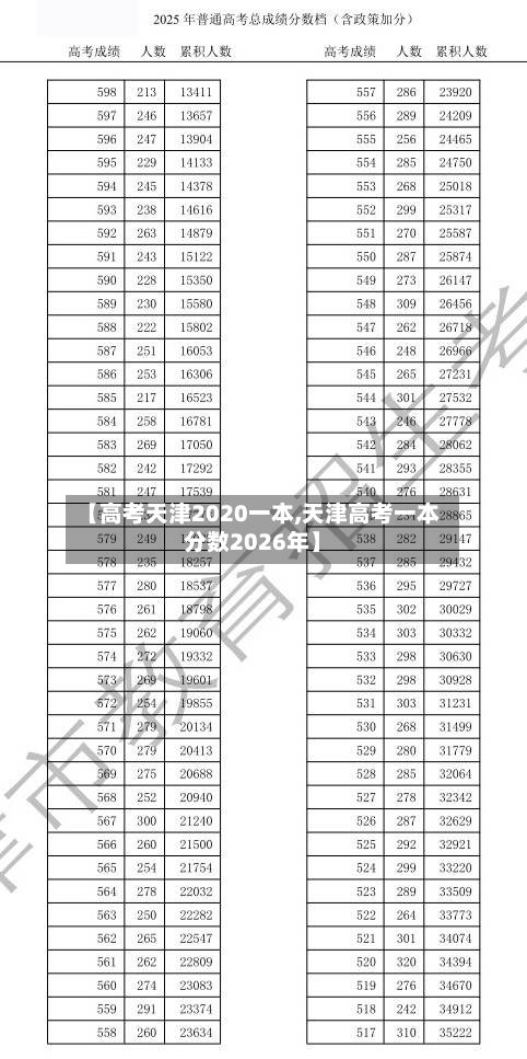 【高考天津2020一本,天津高考一本分数2026年】