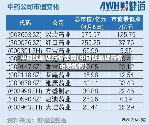 中药股最近行情走势(中药股最近行情走势如何)