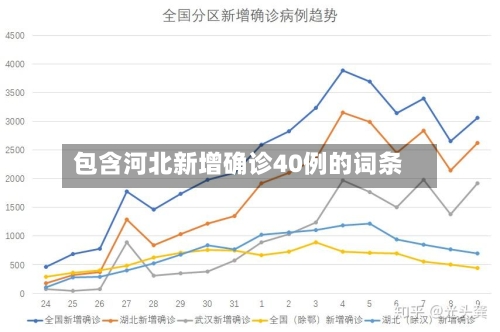 包含河北新增确诊40例的词条