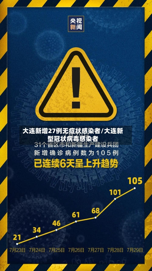 大连新增27例无症状感染者/大连新型冠状病毒感染者
