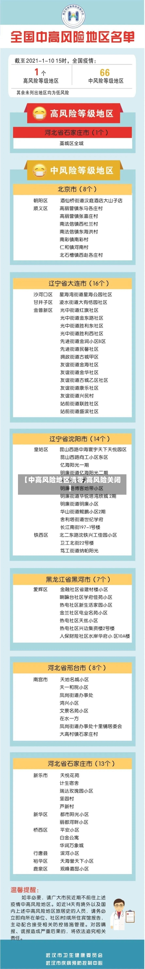 【中高风险地区清零,高风险关闭】