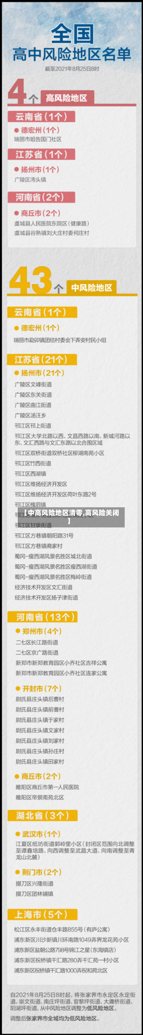 【中高风险地区清零,高风险关闭】