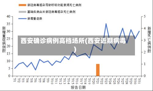 西安确诊病例高档场所(西安近期病毒)