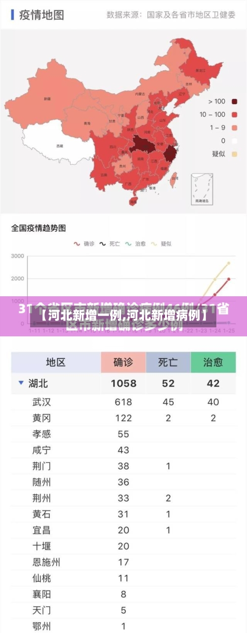 【河北新增一例,河北新增病例】