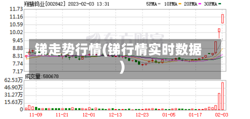 锑走势行情(锑行情实时数据)