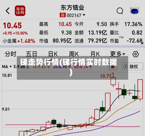 锑走势行情(锑行情实时数据)