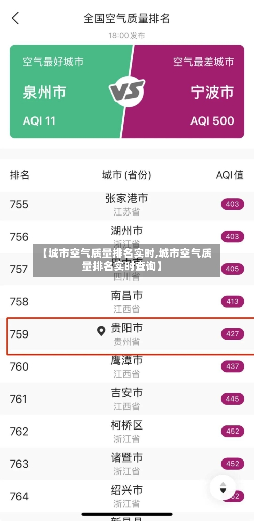【城市空气质量排名实时,城市空气质量排名实时查询】