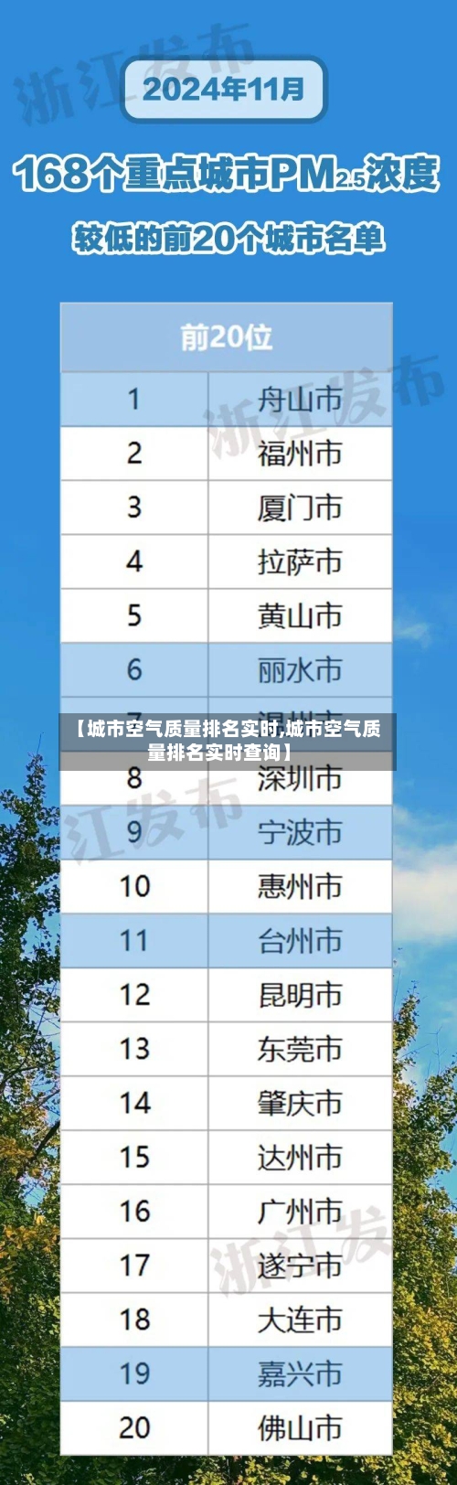 【城市空气质量排名实时,城市空气质量排名实时查询】