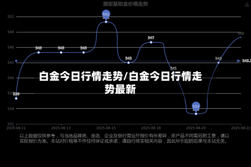 白金今日行情走势/白金今日行情走势最新