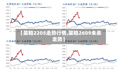 【菜粕2205走势行情,菜粕2609未来走势】