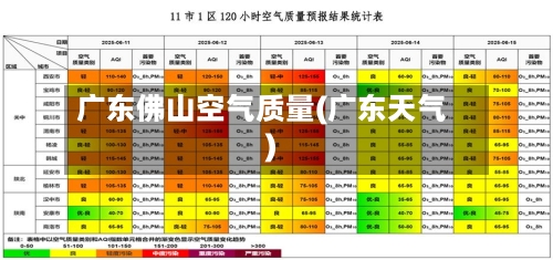 广东佛山空气质量(广东天气)