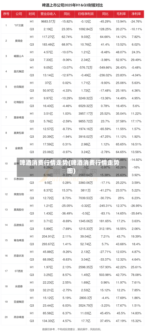 啤酒消费行情走势(啤酒消费行情走势图)