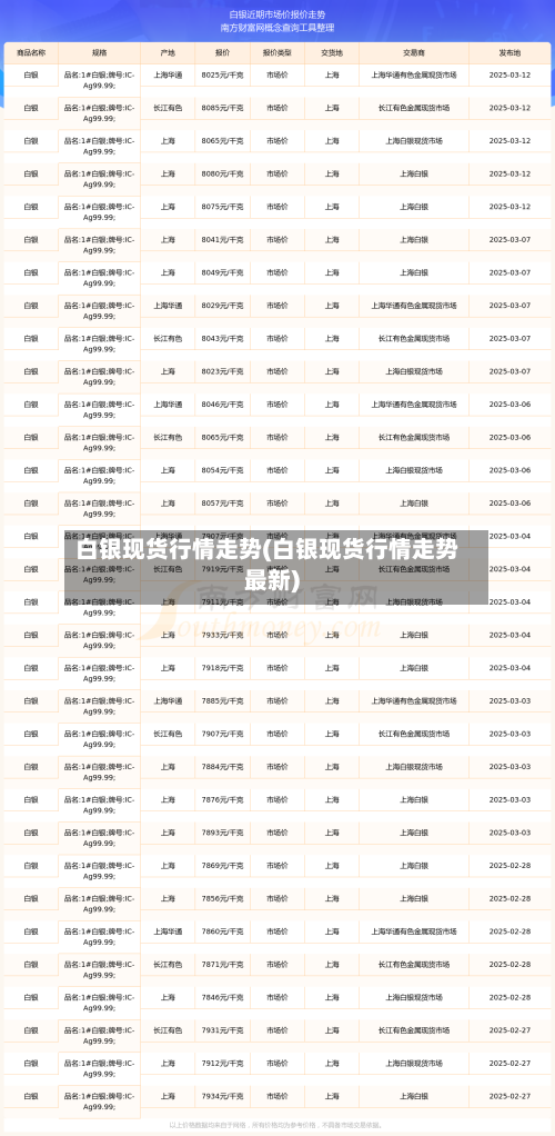 白银现货行情走势(白银现货行情走势最新)