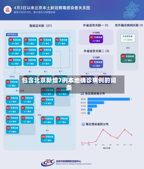 包含北京新增7例本地确诊病例的词条