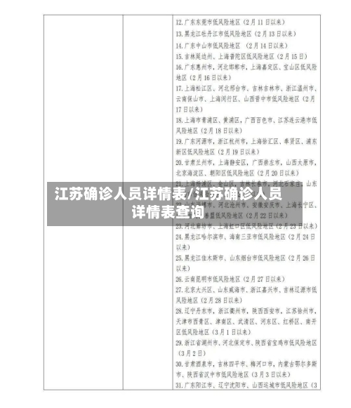 江苏确诊人员详情表/江苏确诊人员详情表查询