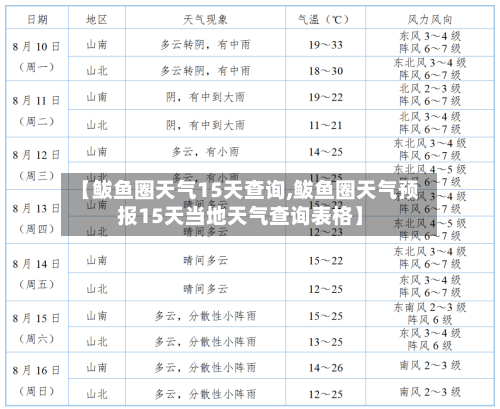 【鲅鱼圈天气15天查询,鲅鱼圈天气预报15天当地天气查询表格】