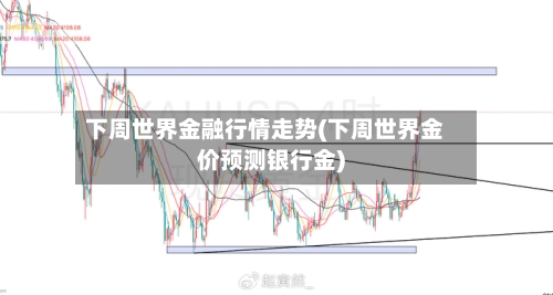 下周世界金融行情走势(下周世界金价预测银行金)