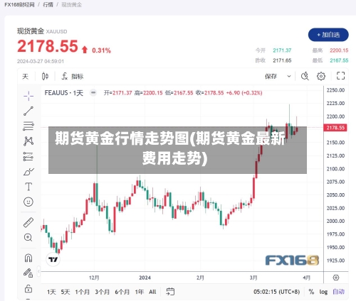 期货黄金行情走势图(期货黄金最新费用走势)