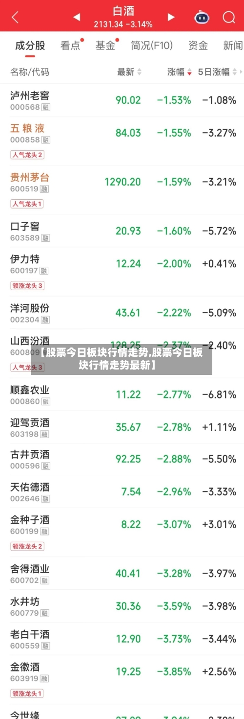 【股票今日板块行情走势,股票今日板块行情走势最新】