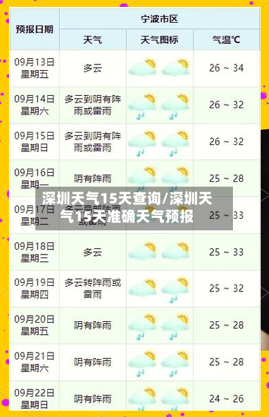 深圳天气15天查询/深圳天气15天准确天气预报