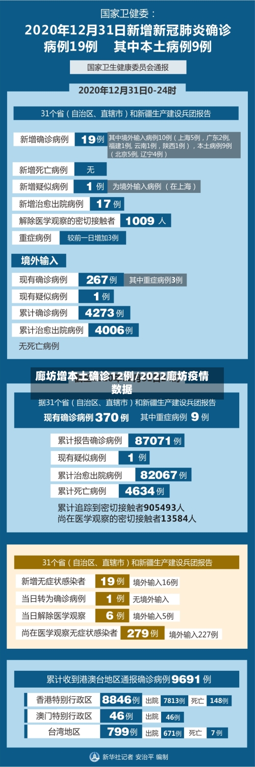 廊坊增本土确诊12例/2022廊坊疫情数据