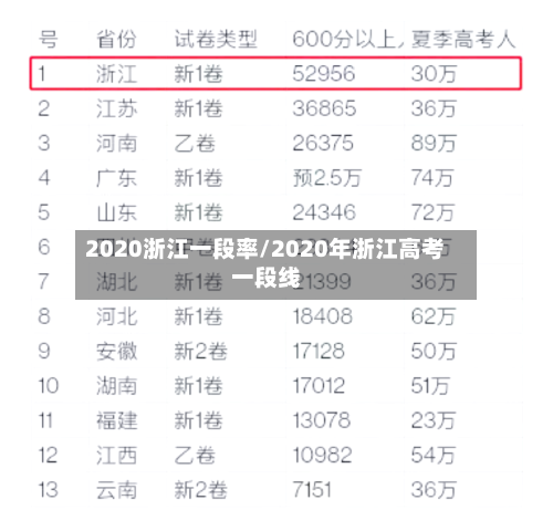2020浙江一段率/2020年浙江高考一段线