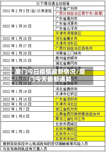 厦门今日疫情最新情况/厦门今天最新通知