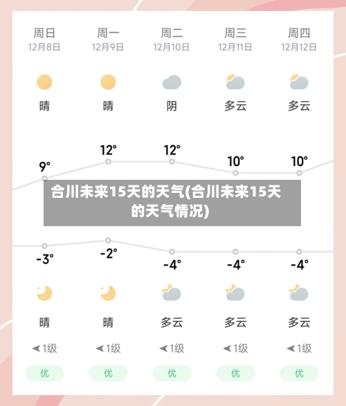 合川未来15天的天气(合川未来15天的天气情况)